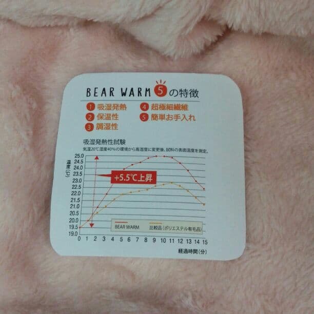訳あり☆Bearwarm×ハートボアケット
